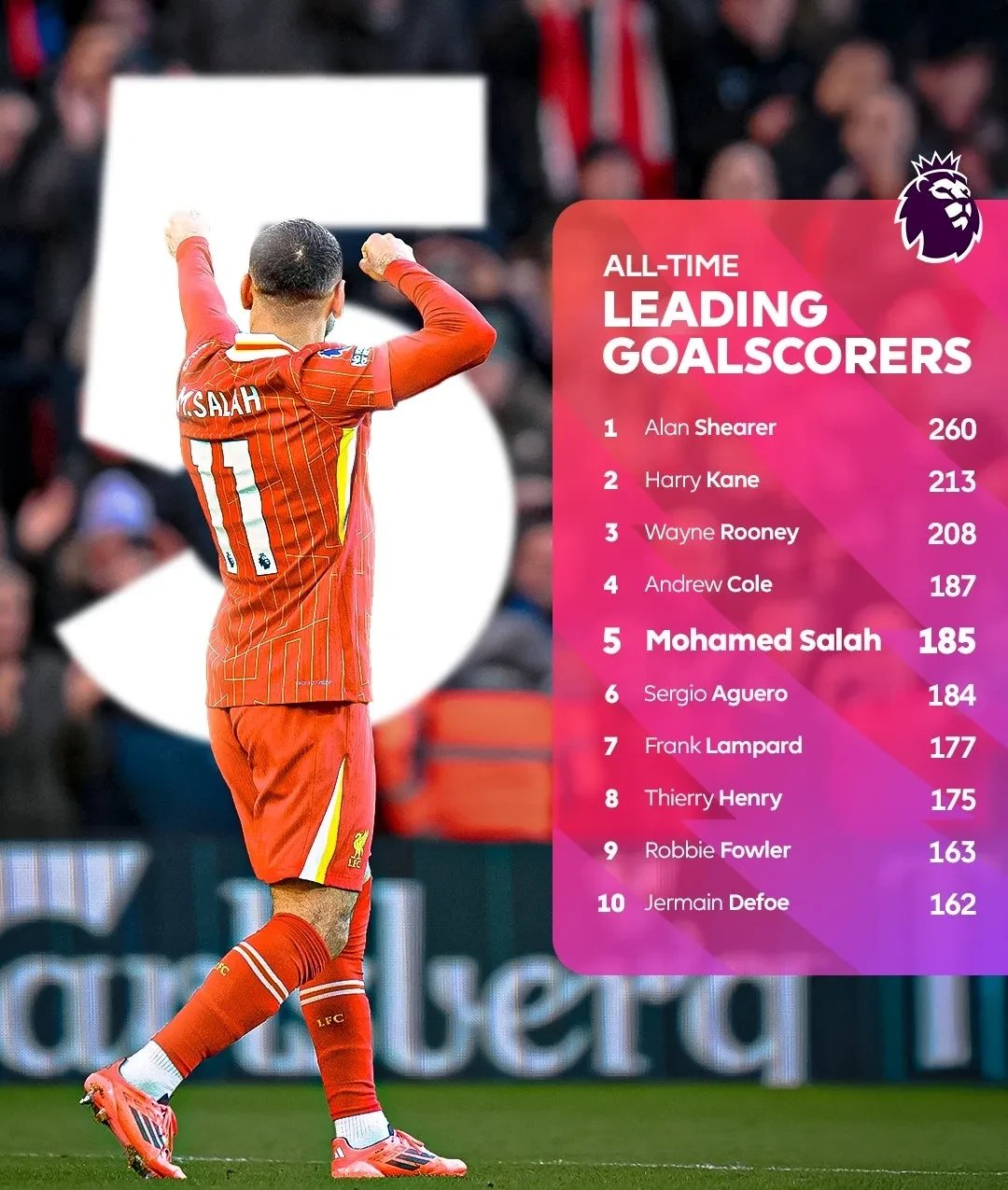 乐鱼体育平台关于萨拉赫重要时刻重要助攻，公牛带队取胜！引发球迷热议的信息