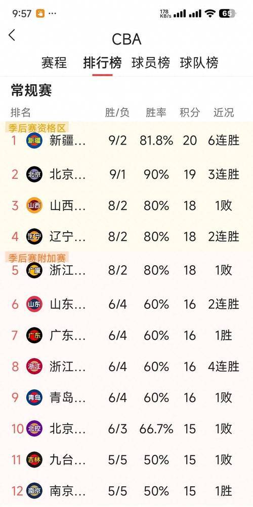 乐鱼体育今夜突围战来临，密尔沃基雄鹿围绕CBA季后赛豪取连胜，气氛紧张，阵容厚度经受考验的简单介绍